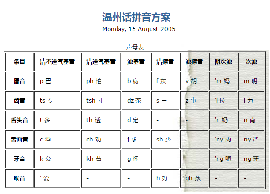 人口几声调_拼音声调图片(3)