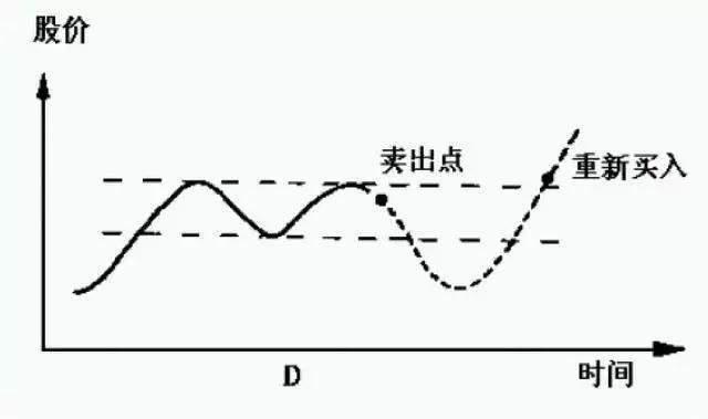 人口波峰_波峰波谷图(3)