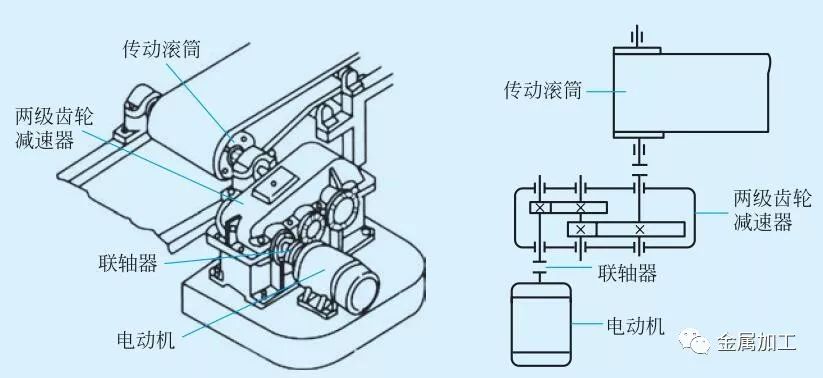 图 4 带式输送机的传动装置(2)链板式输送机传动装置如图 5 所示,链