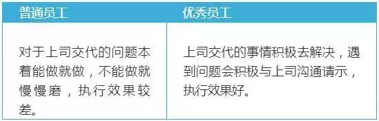 教師幫：看看你的職業潛質：拿3千的工資還是3萬的工資？