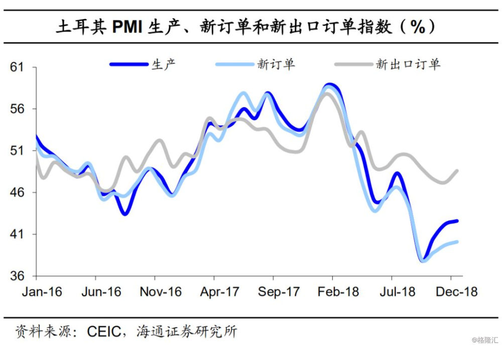 GDP构成角度分析经济运行_2020年湖南经济运行情况分析 GDP突破4万亿 图(3)