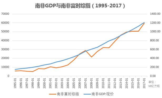 gdp_图片现场图片(3)