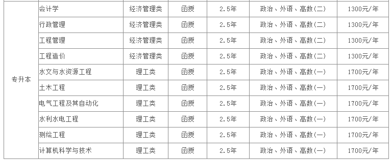 郑州科技学院2019年成人高考报名时间及招生简章