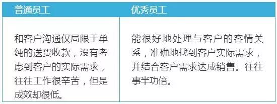 教師幫：看看你的職業潛質：拿3千的工資還是3萬的工資？