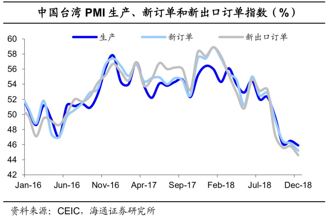 某国经济总量生产函数为y=10_三角函数图像(2)