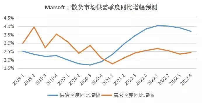 猪肉的GDP(3)