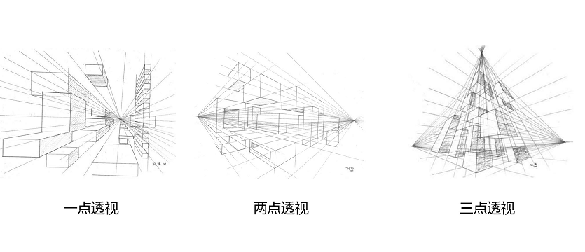 所谓的透视是绘画理论术语里指在平面或曲面上描绘物体的空间关系的