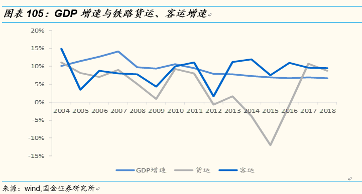 gdp对物流的影响_老龄化对全球gdp影响