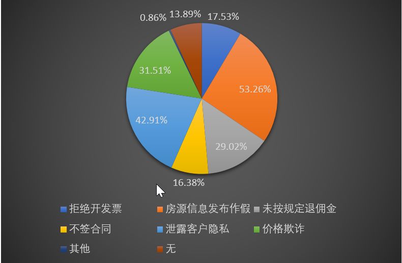 《2018互聯網房產平台調查報告》出爐：房源真實性最受關注，貝殼找房列行業第二 科技 第3張