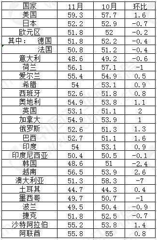 gdp和pmi是什么意思_本周前瞻 欧元区二季度GDP来袭(3)