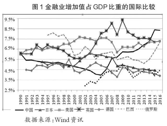 gdp和广义经济总量_我国经济gdp总量图