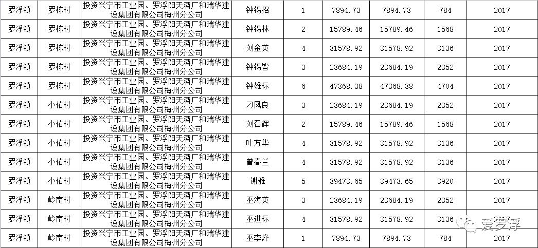 象湖镇gdp(2)