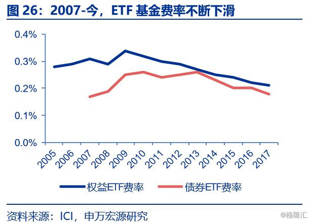 美国共同基金占gdp份额_沙特2.7万亿美元投资计划占全球共同基金市场份额10(2)