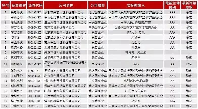 半岛·体育中国官方网2018年污水处理行业发展分析及前景预测(图1)