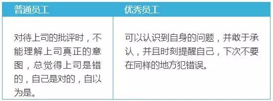 教師幫：看看你的職業潛質：拿3千的工資還是3萬的工資？