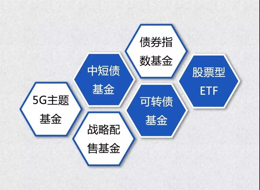 慧科全媒體大數據基金行業傳播分析報告（2019年1月第1期） 科技 第3張