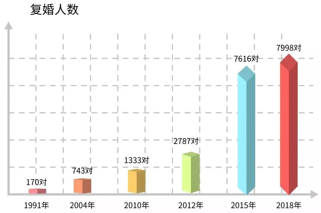 去年宁波gdp_重磅 去年宁波GDP增加了140.93亿元,今年破万亿更有希望(2)