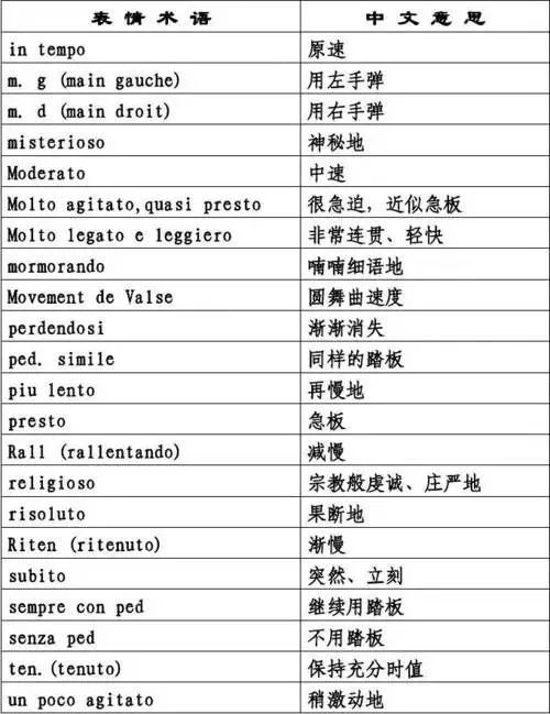 一,钢琴演奏表情术语