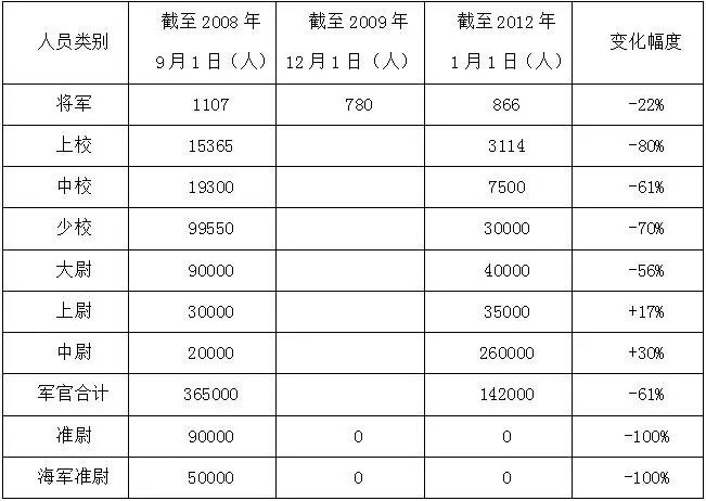 俄罗斯现有人口数量是多少_俄罗斯人口分布地形图(2)