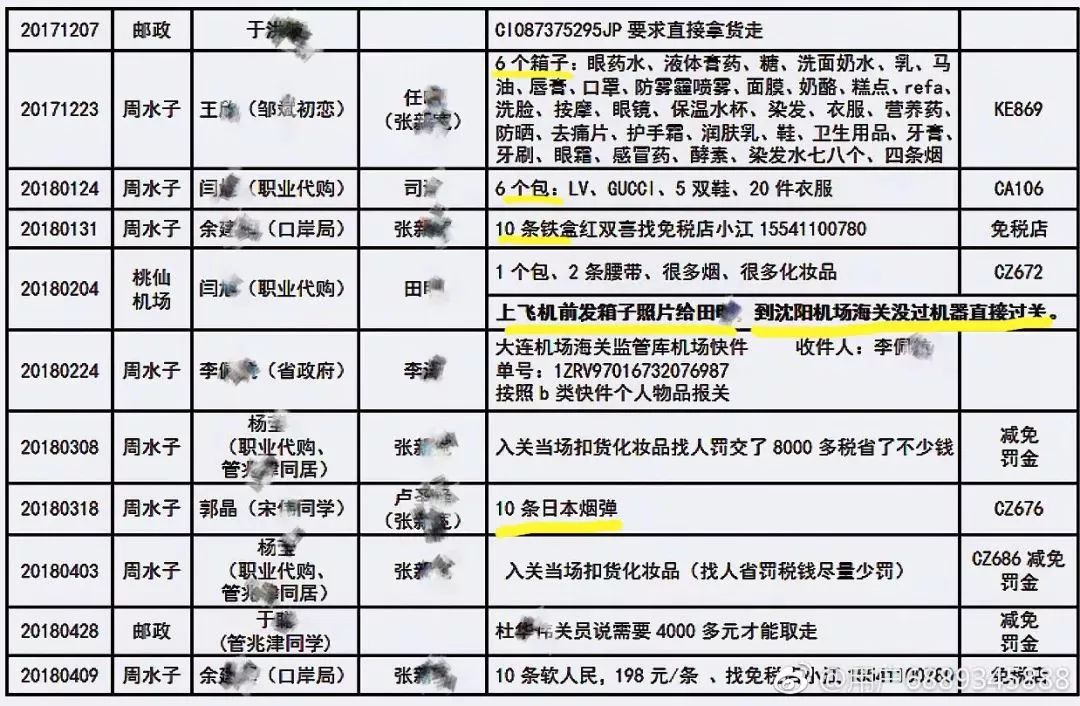 大连海关科级丈夫睡了14名代购