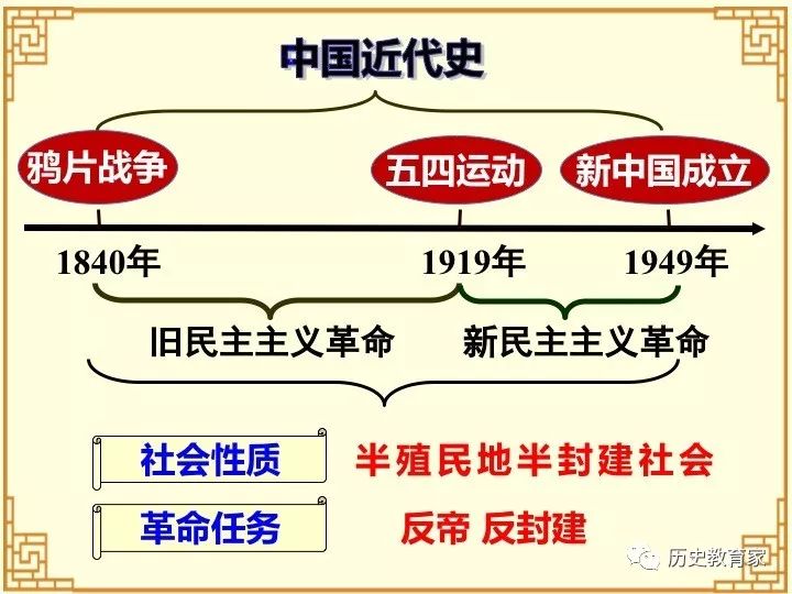 【教学研究】八上 中国近代史复习