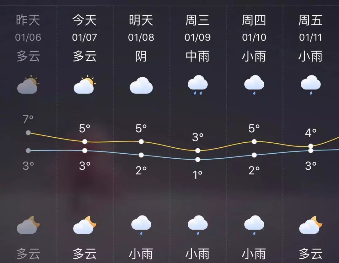 挺住！岳西一年中最冷的日子来了！接下来的天气让人无语…