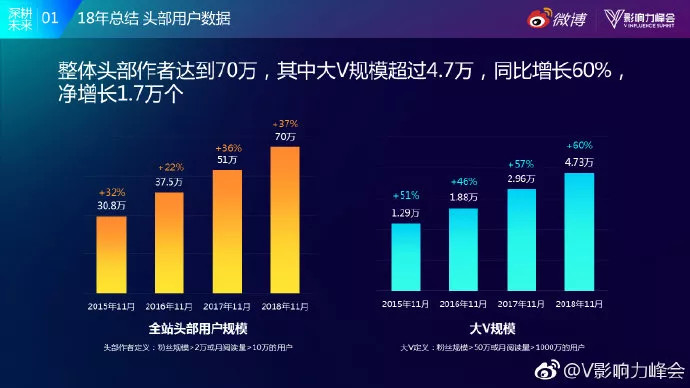 微博9.0，還有機會阻擊抖音嗎？ 科技 第3張