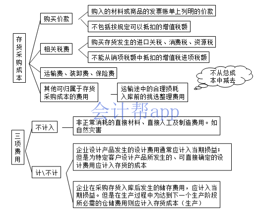 制造商库存计入gdp_csgo库存图片(2)