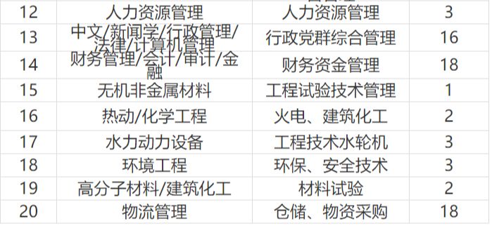 水电工程招聘_2015浙江水利水电工程局招聘拟聘公示(5)