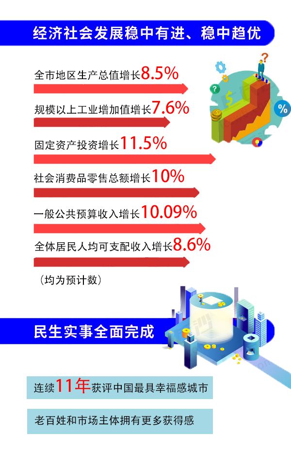 2018年长沙的经济总量_长沙2020年经济占比图(2)