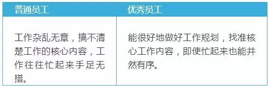 教師幫：看看你的職業潛質：拿3千的工資還是3萬的工資？