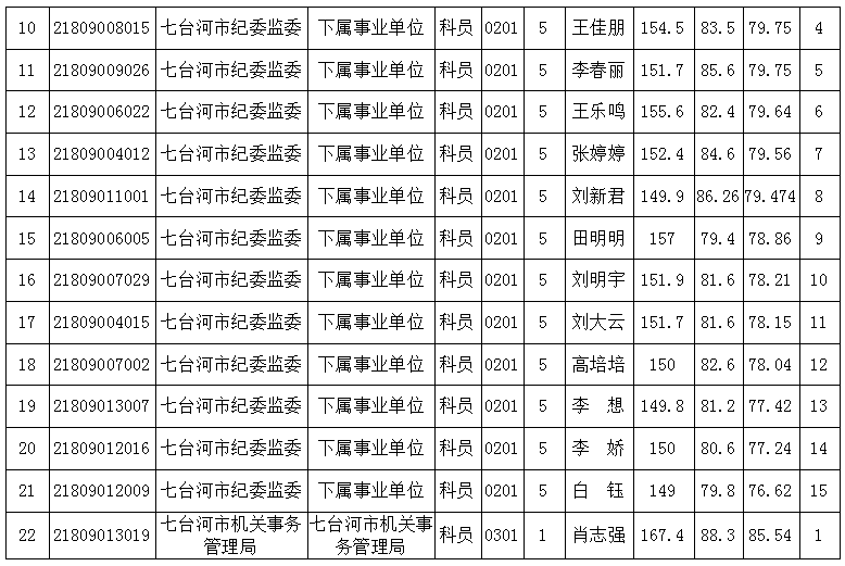 七台河市多少人口_2018黑龙江七台河市事业单位引进人才150人公告