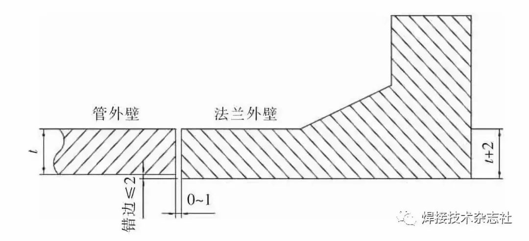 特高压高颈法兰焊接技术