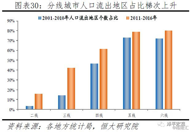 中国流动人口回流_2010 2017年中国流动人口动态监测可视化数据丨城市数据派(3)