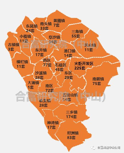 中山市为什么2019GDP下降_中山市各镇gdp(3)