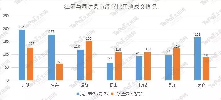 无锡的gdp包含江阴与宜兴吗_2020十大地级市 无锡 佛山 泉州 徐州,还能再进一步否