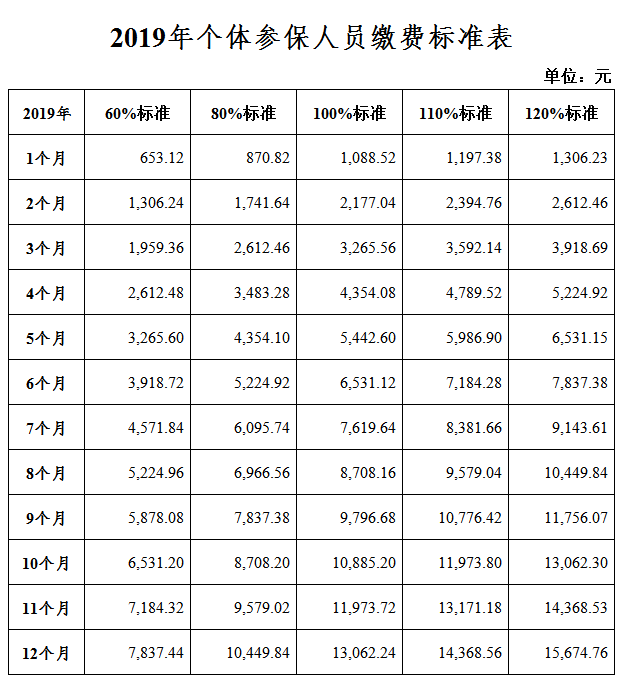 2019吉林省常住人口_吉林省地图