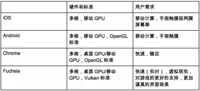 華為已悄然測試新手機系統：支持兼容安卓運用，比iOS還快！ 科技 第4張