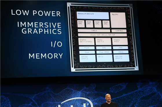 AI、5G、自動駕駛還有全新10nm處理器 Intel在CES2019上 科技 第5張