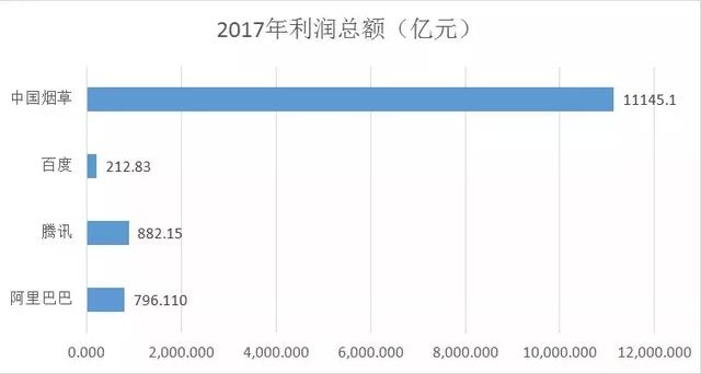 芒果体育中国最赚钱的公司到底有多赚钱？(图2)