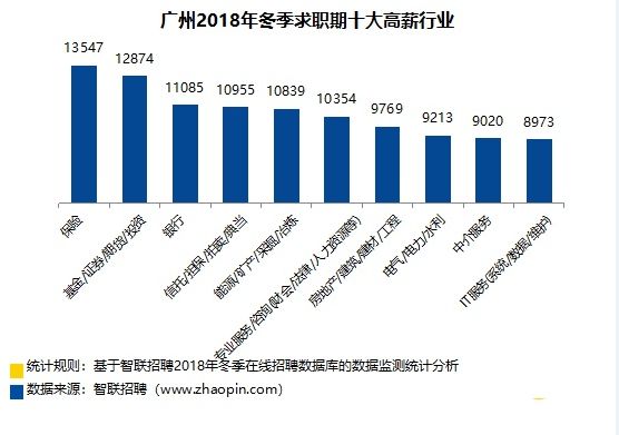 广州市平均工资