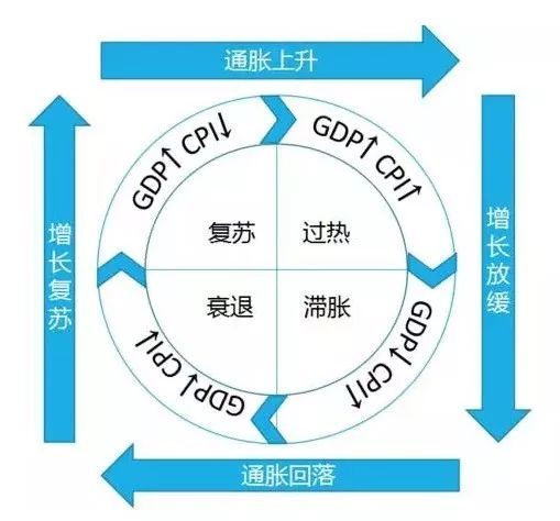 债券的原理_趋势与拐点 债券定价机制的反思(2)