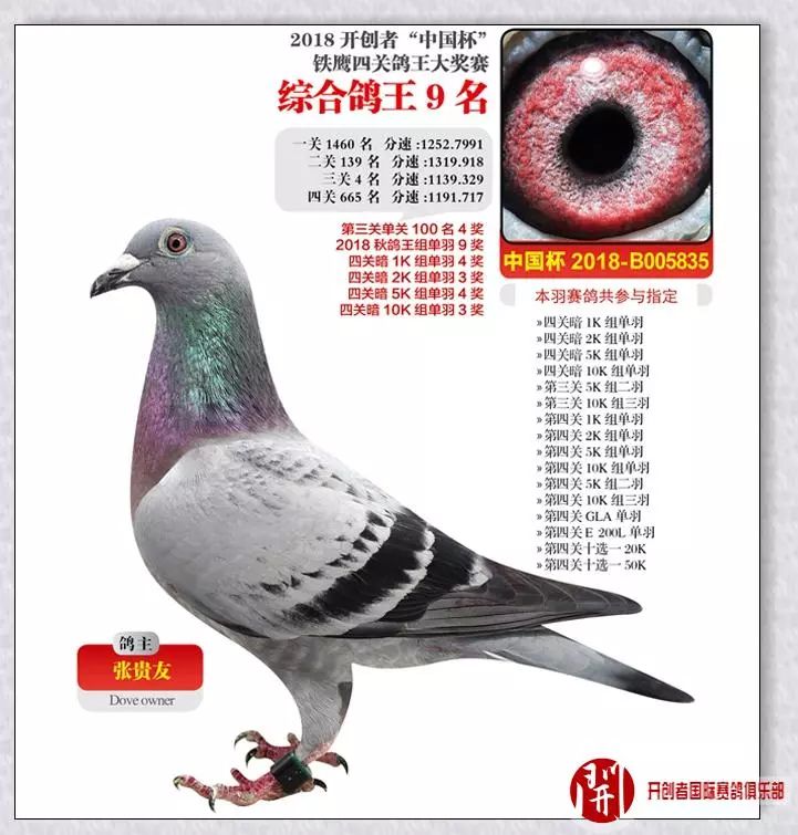 21日和22日在开创者(北京)国际赛鸽俱乐部举行