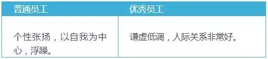 教師幫：看看你的職業潛質：拿3千的工資還是3萬的工資？