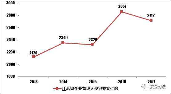 刑事案件与流动人口数_人口流动图