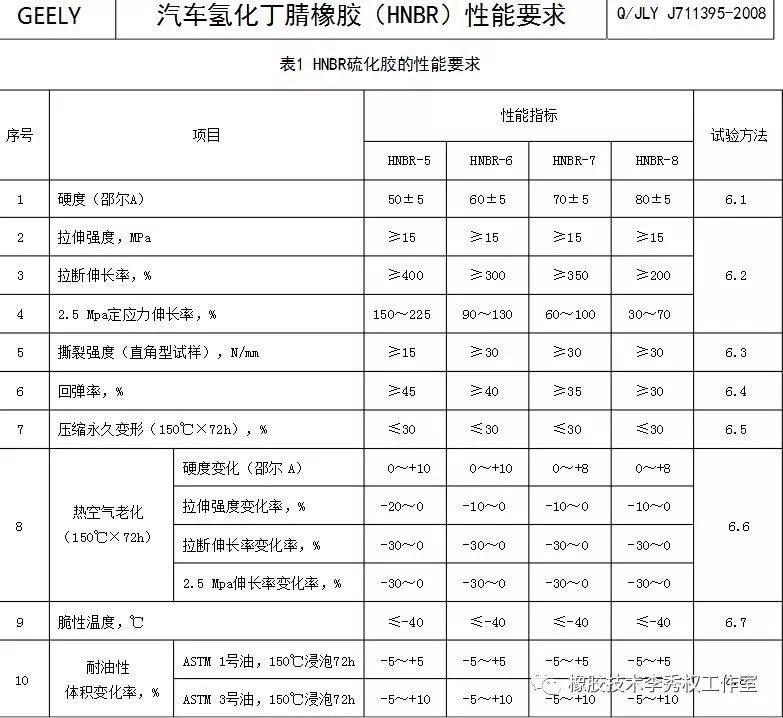 氢化丁腈橡胶的硫化体系及特性