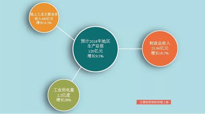 共青城市gdp_共青城市赵磊