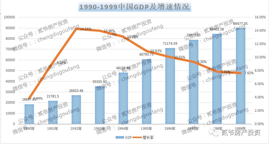 房价高影响gdp_2016年GDP增长6.7 房地产多项数据创历史新高