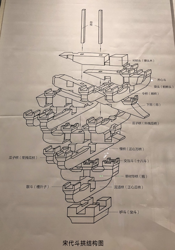 宋代斗拱