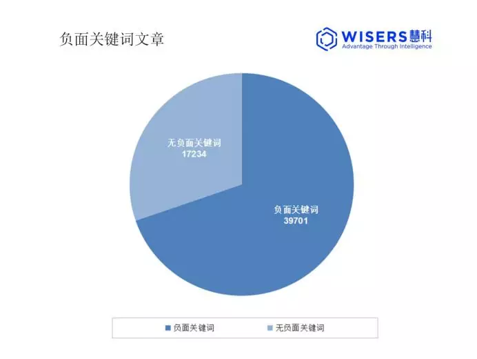 慧科訊業大數據熱門分析-百億帝國權健就此「涼涼」？ 科技 第2張